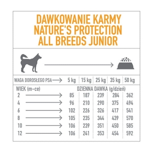NATURE'S PROTECTION Medium Junior Poultry All Breeds 7,5kg